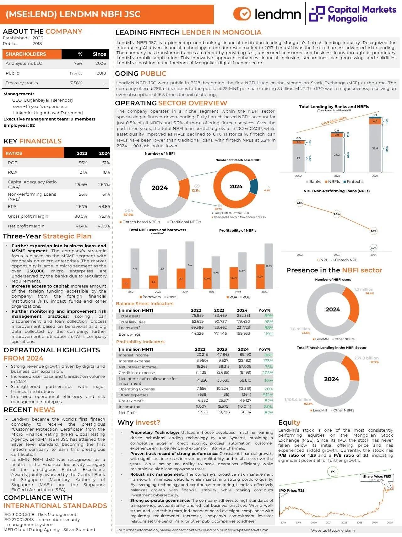 [MSE:LEND] - Investment Teaser Q4, 2024